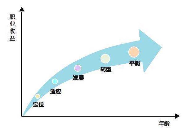 面试辅导行业的最新动态