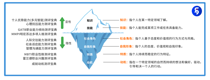 如何挑选合适的面试辅导课程？